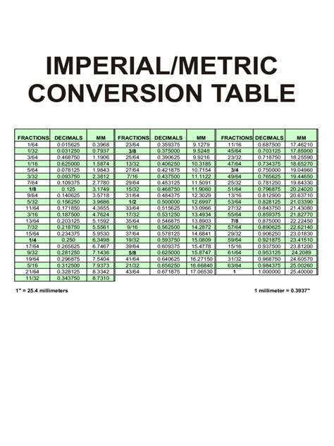 bst to gmt converter|imperial to metric conversion tables.